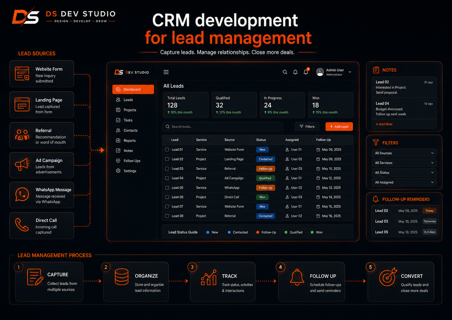 CRM development for lead management