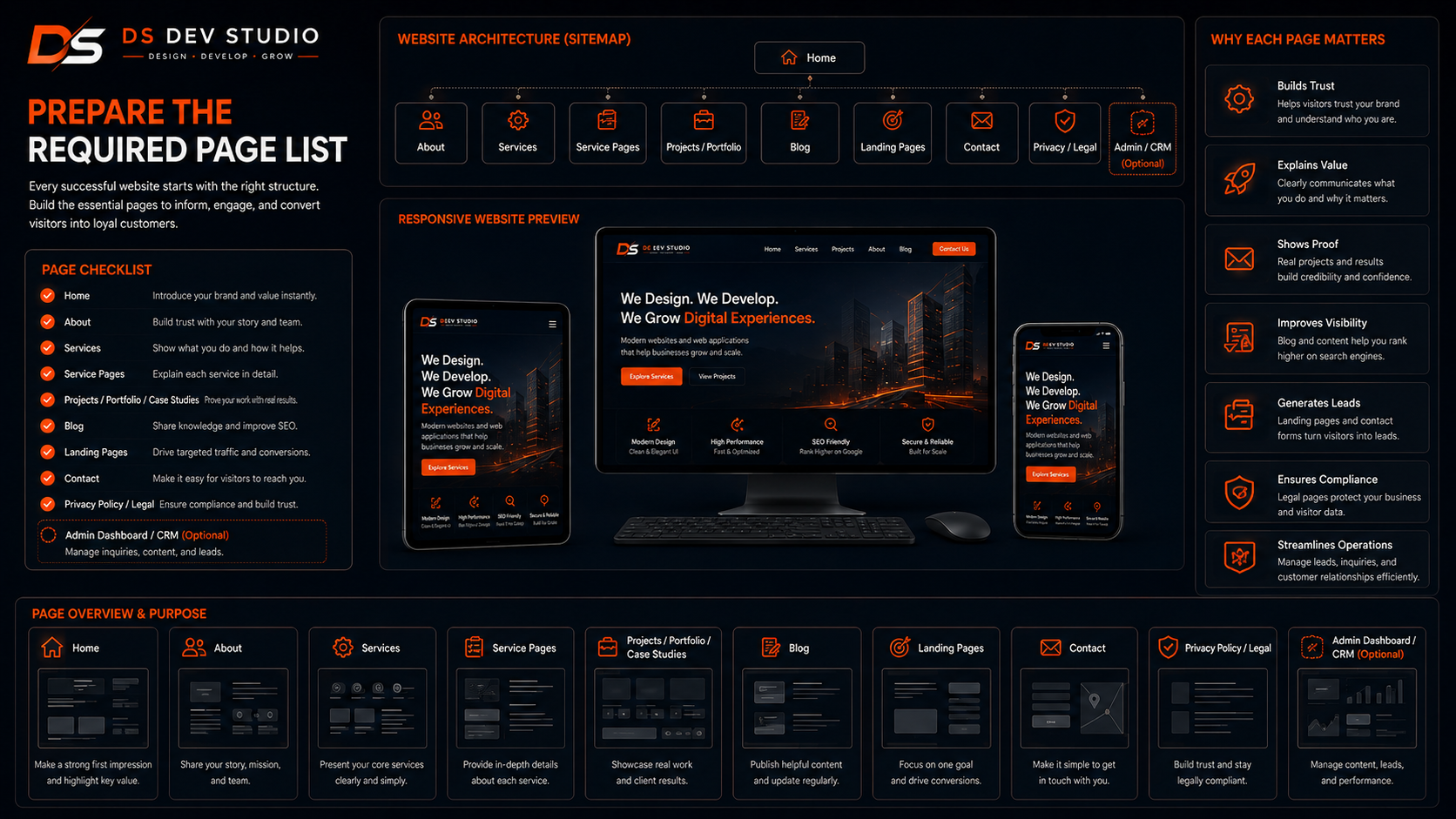 Prepare the required page list