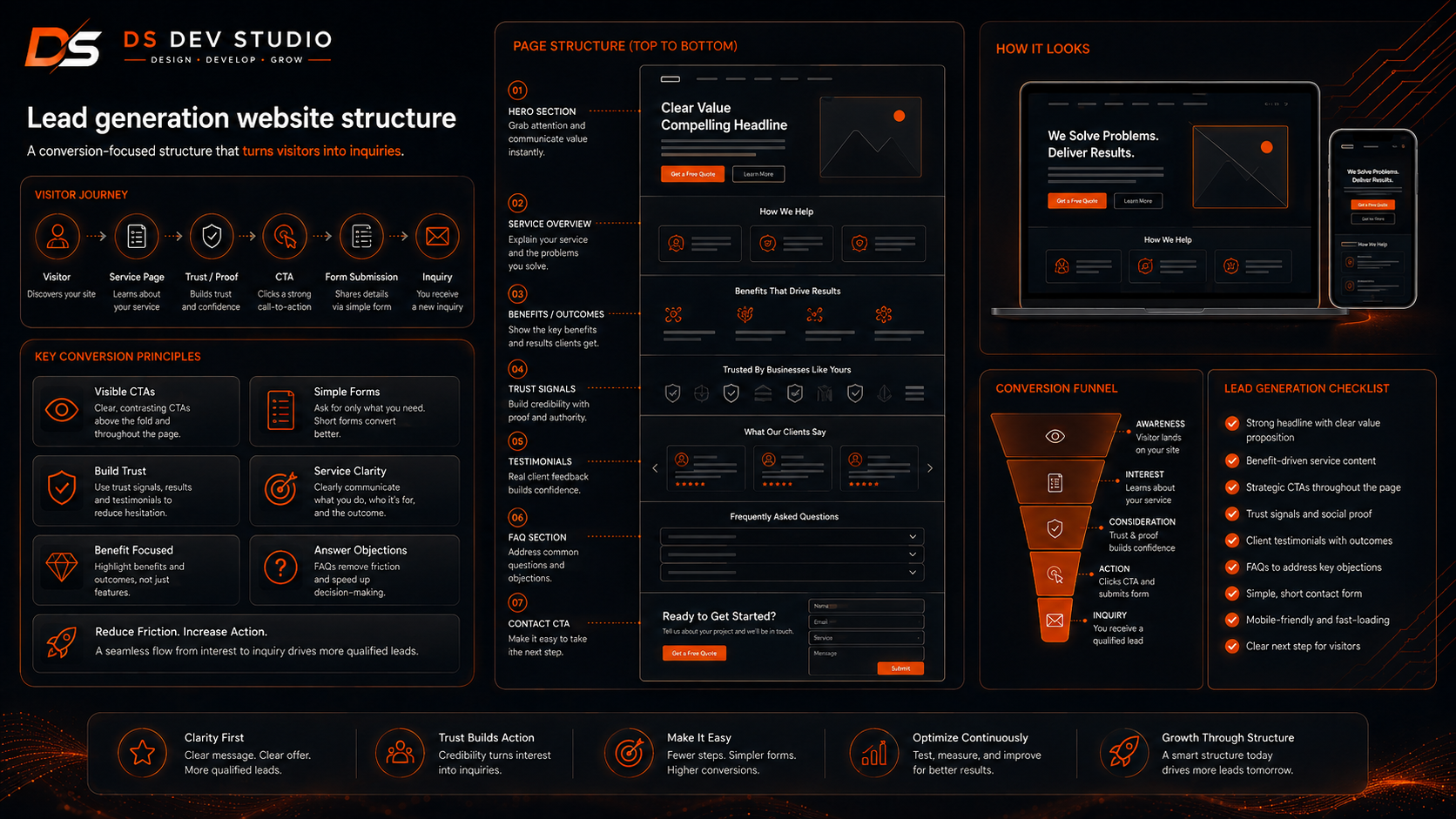 Lead generation website structure