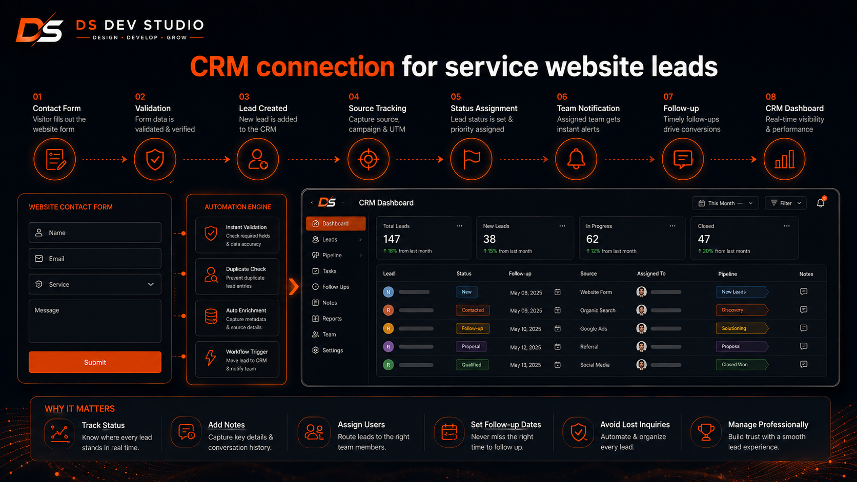 CRM connection for service website leads