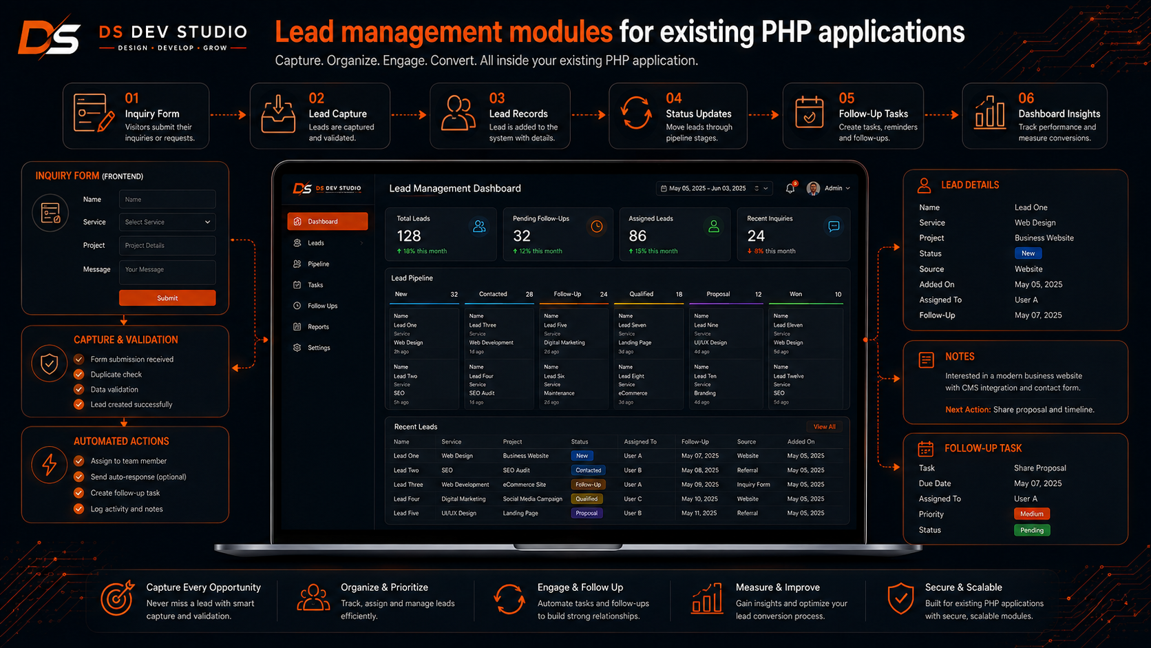 Lead management modules for existing PHP applications