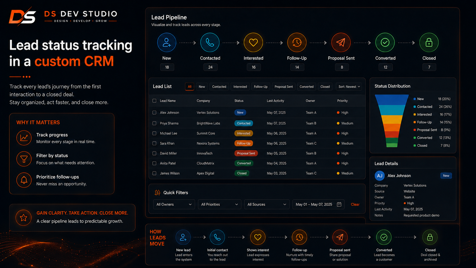 Lead status tracking in a custom CRM