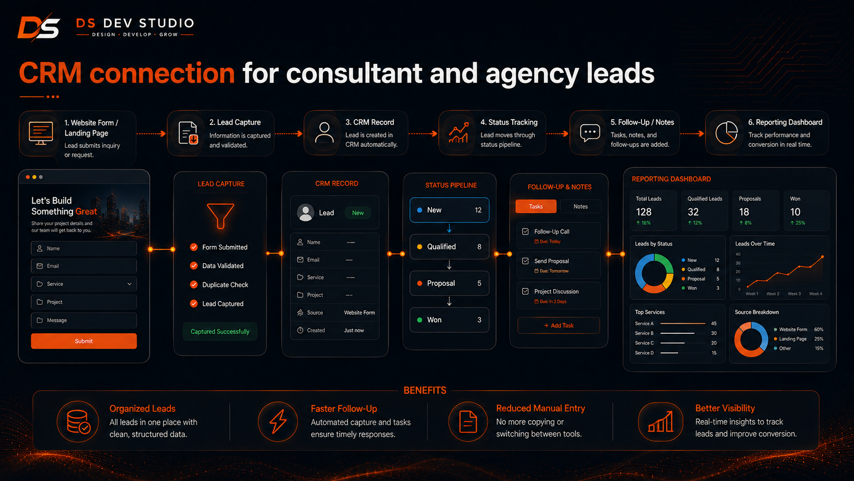 CRM connection for consultant and agency leads