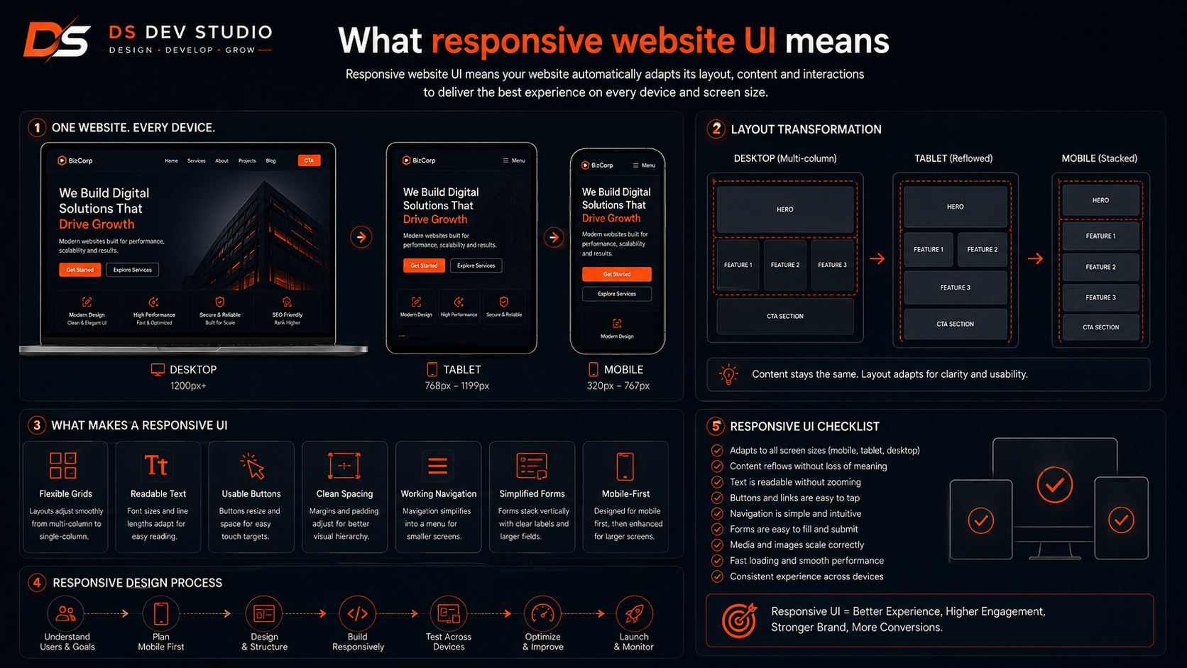 What responsive website UI means