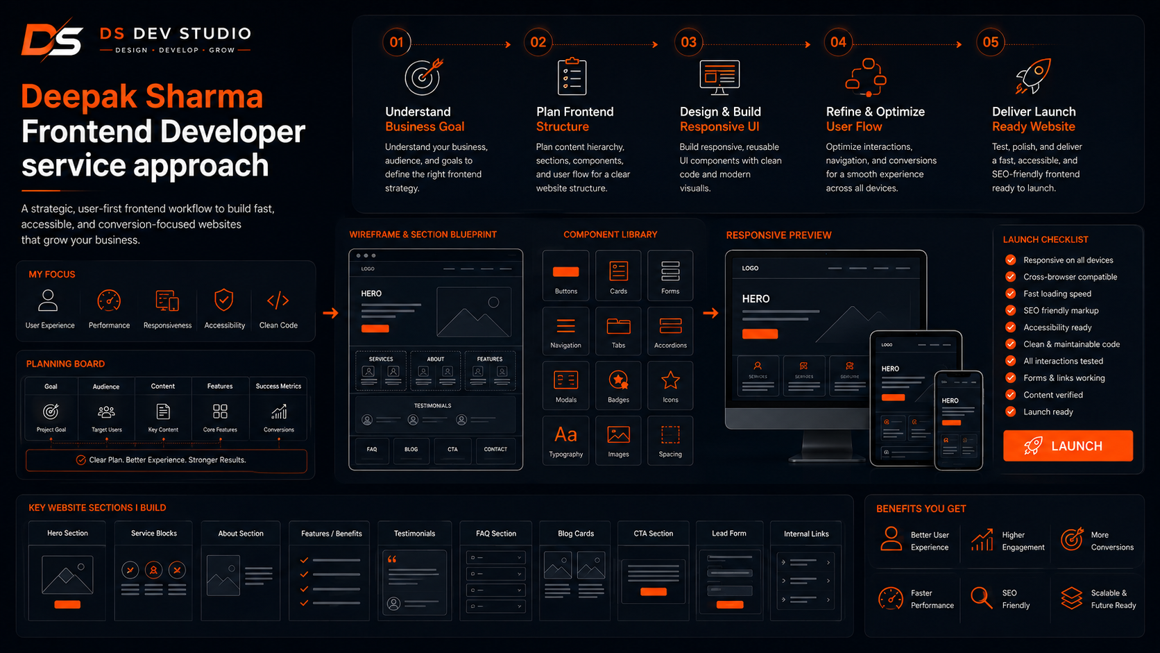 Deepak Sharma Frontend Developer service approach