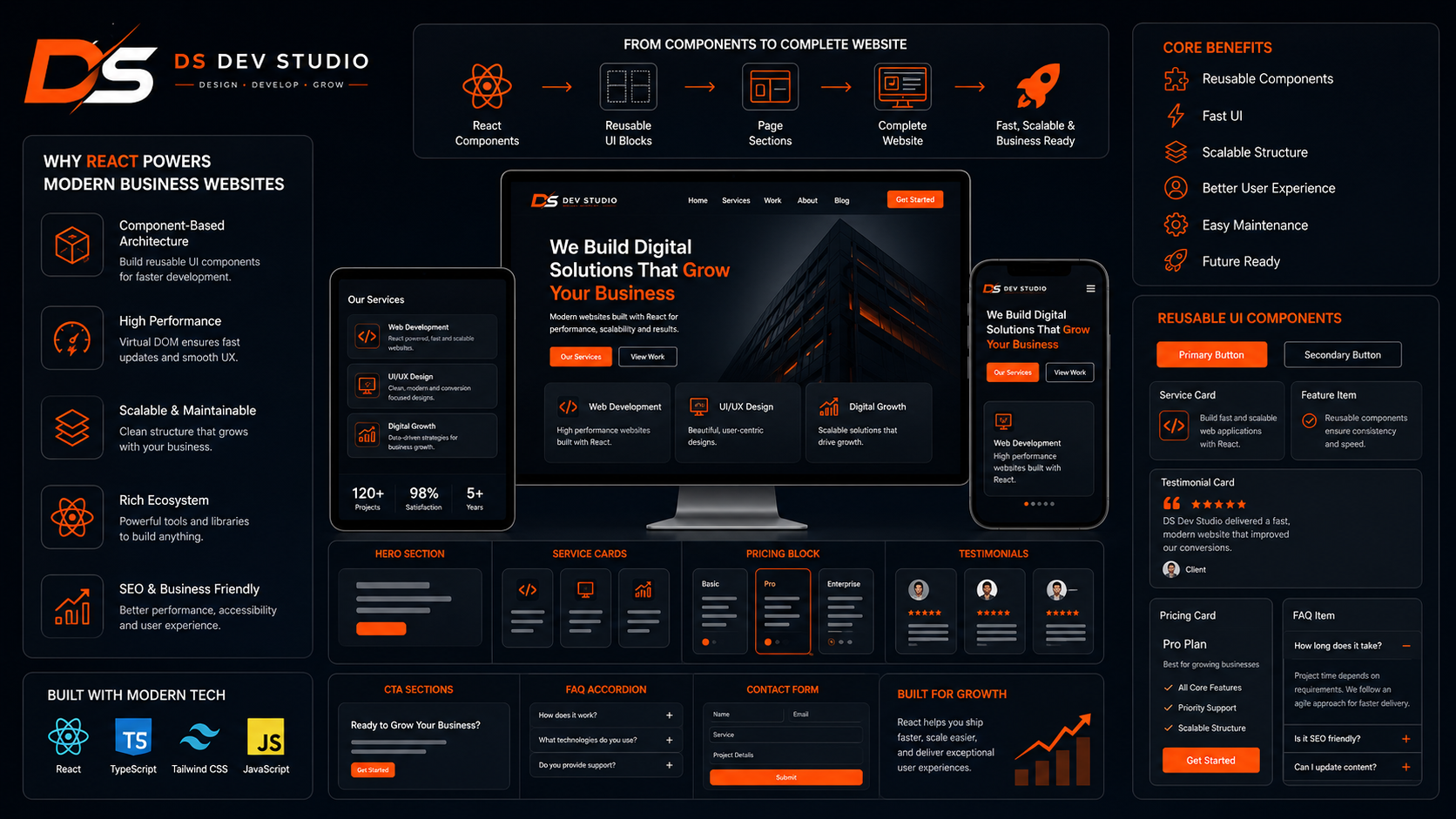 Why React is useful for modern business websites