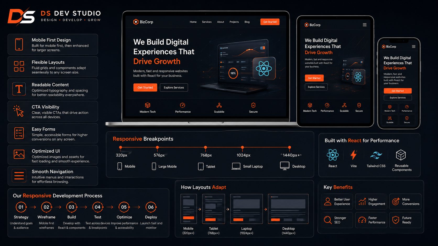 Responsive React website development