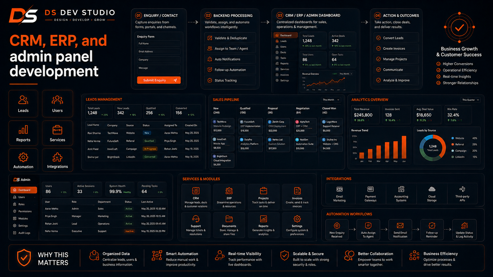 Project cards and technology-focused portfolio sections