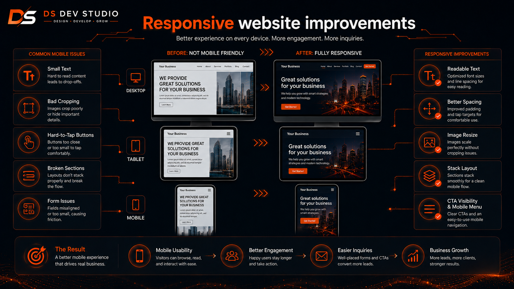 Responsive website improvements