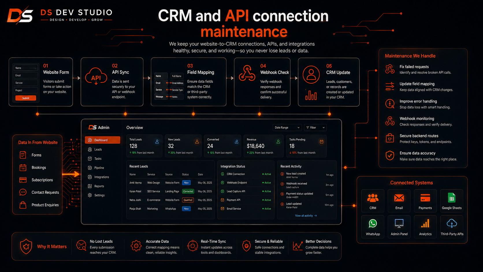 CRM and API connection maintenance