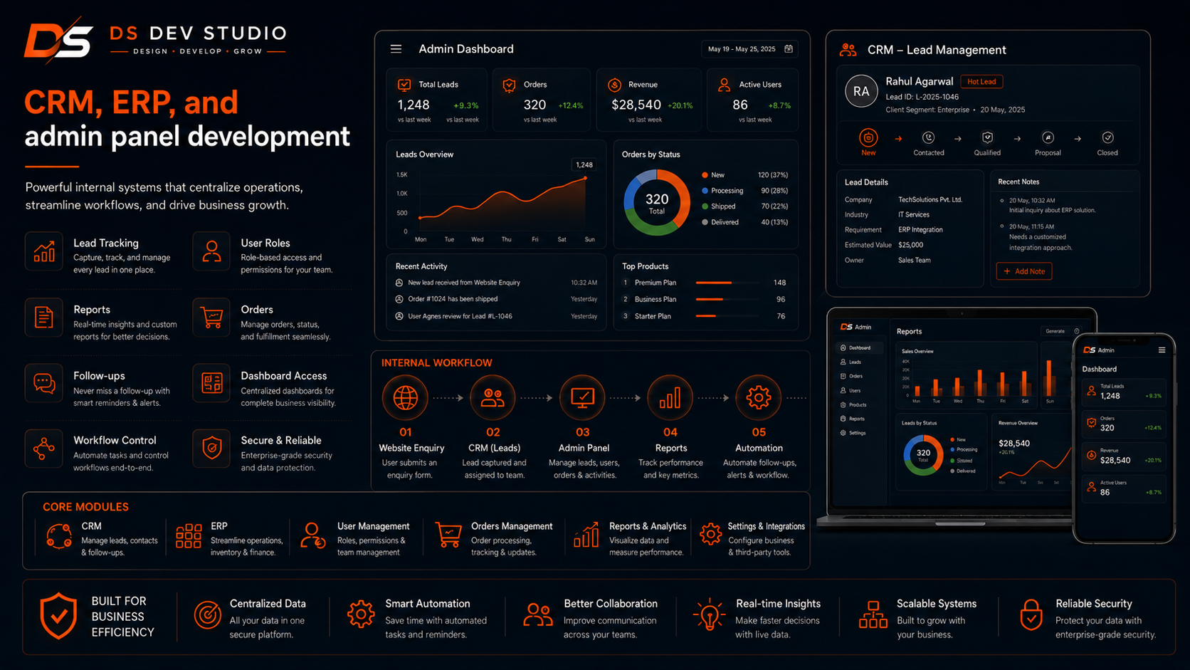 CRM, ERP, and admin panel development