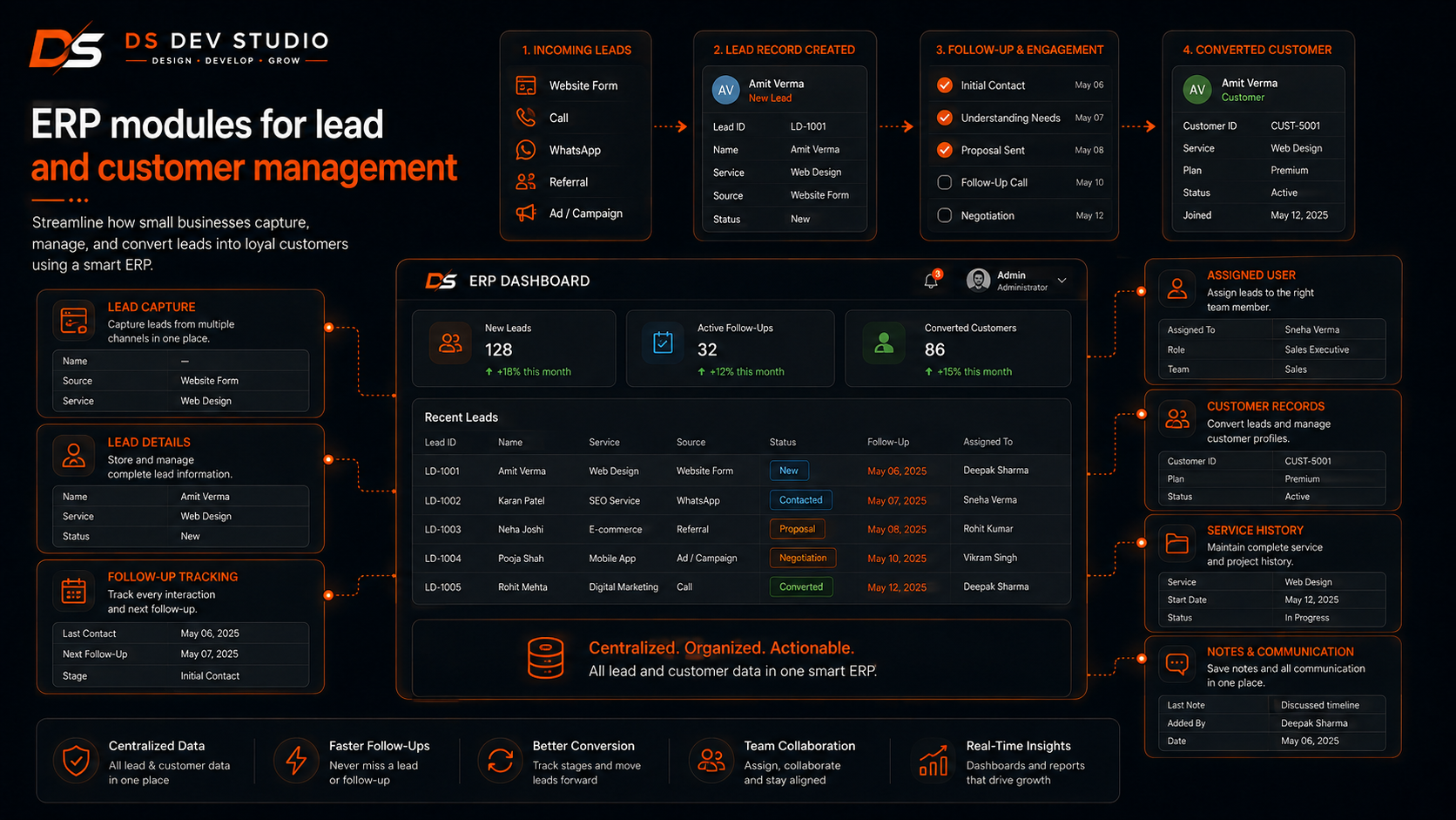ERP modules for lead and customer management