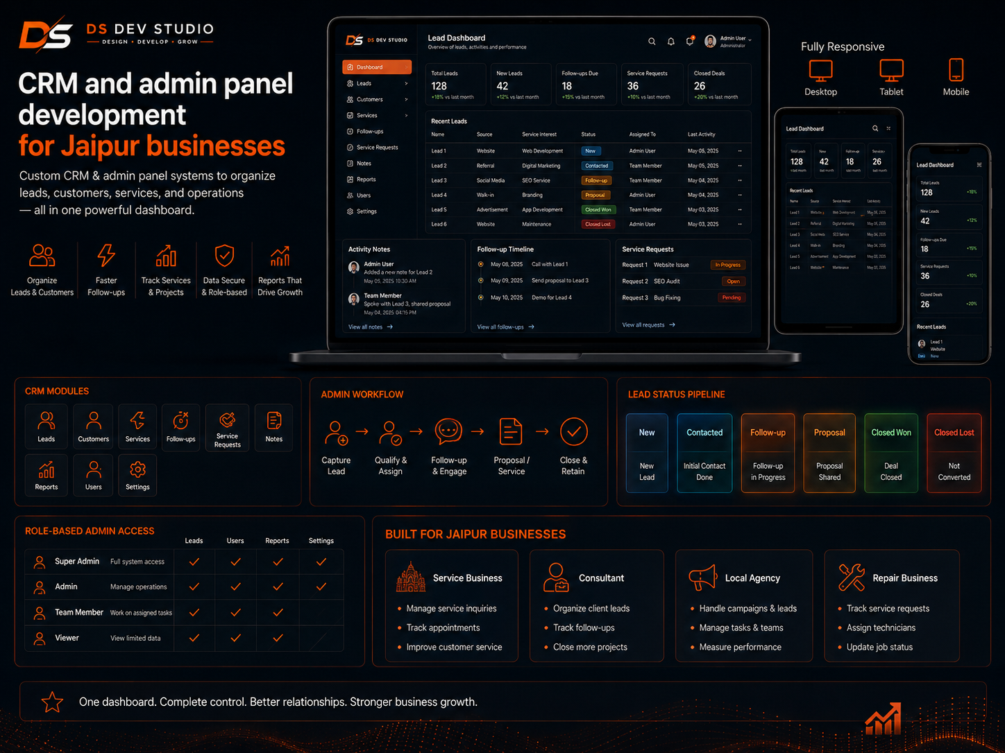 CRM and admin panel development for Jaipur businesses