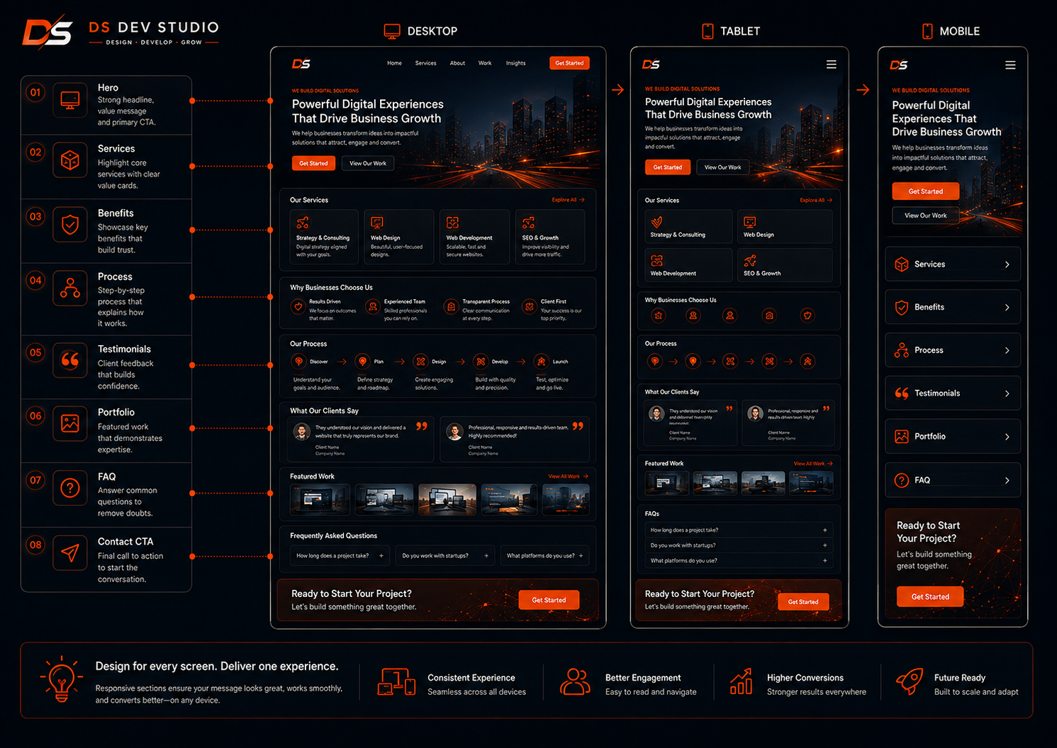 Responsive homepage sections for business websites