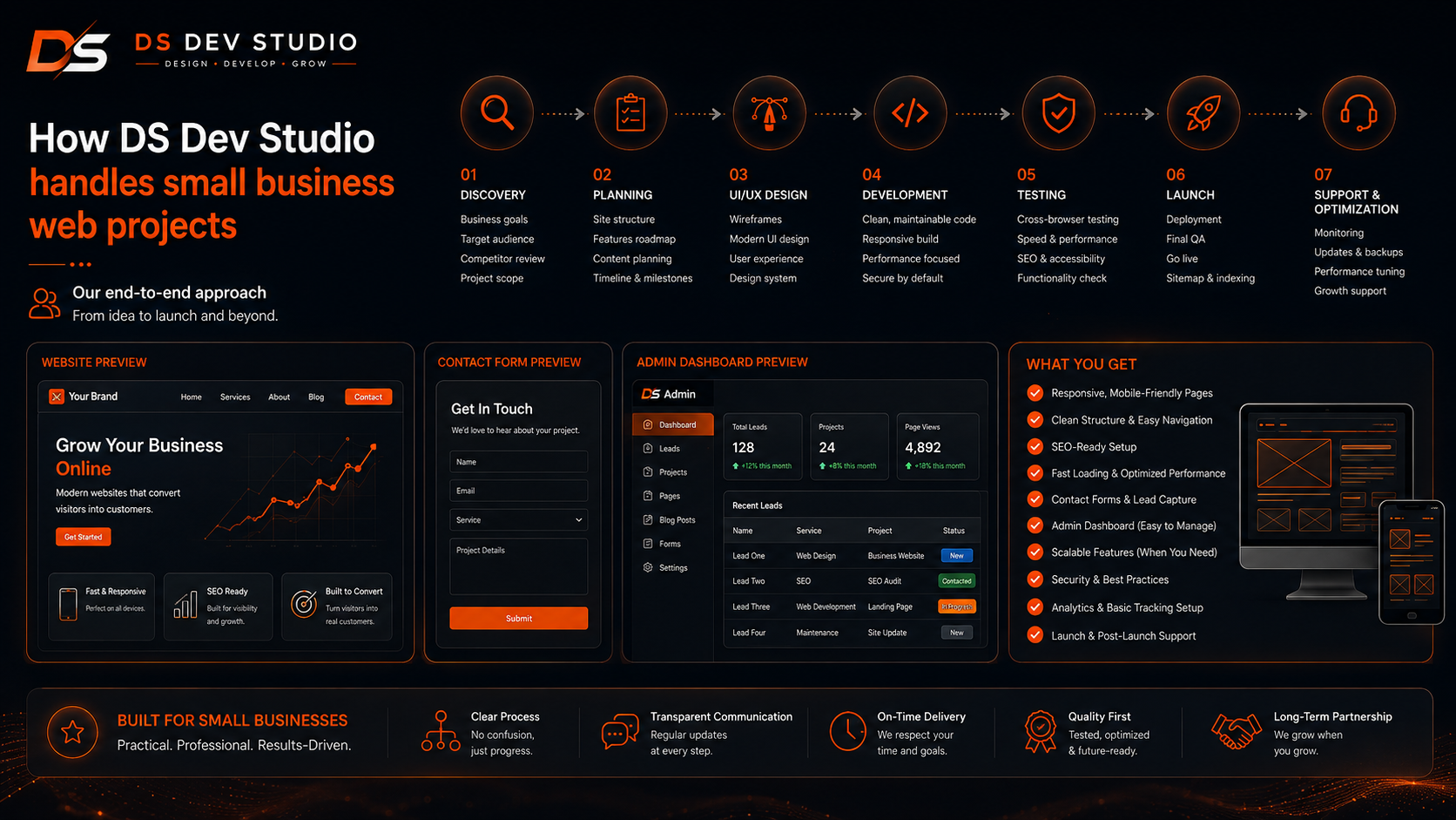 What a freelance web developer can build for small businesses