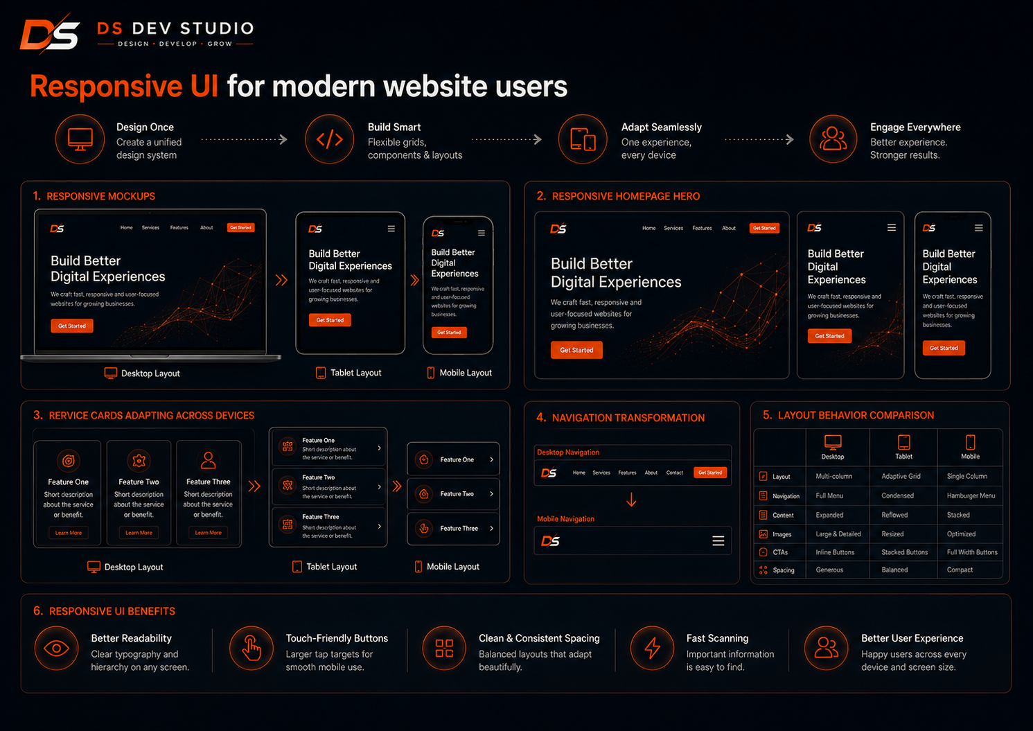 Responsive UI for modern website users