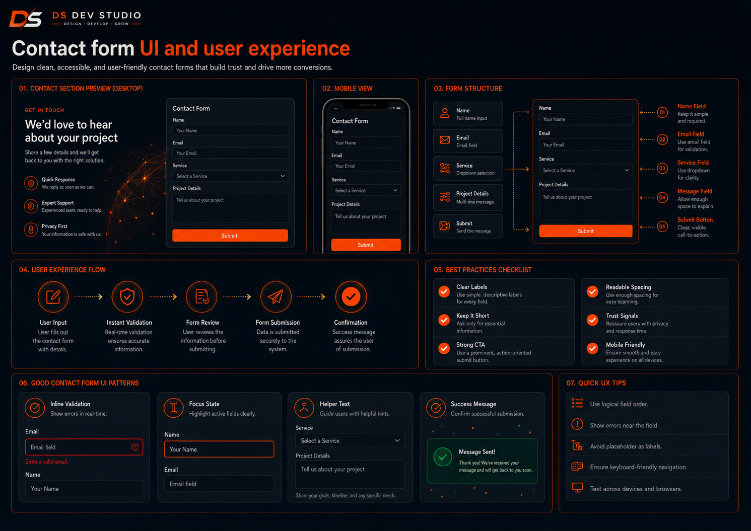 Contact form UI and user experience