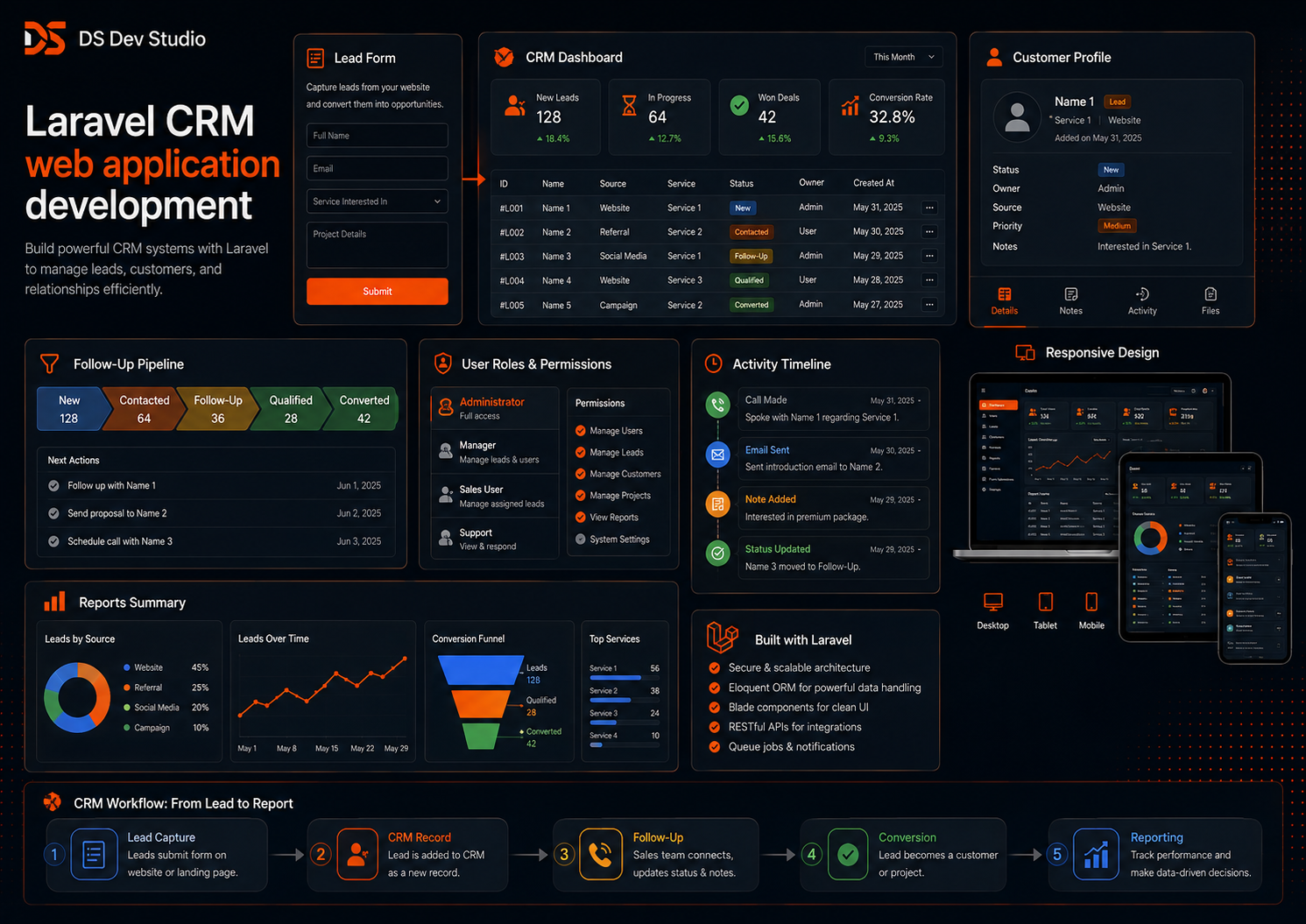 Laravel CRM web application development