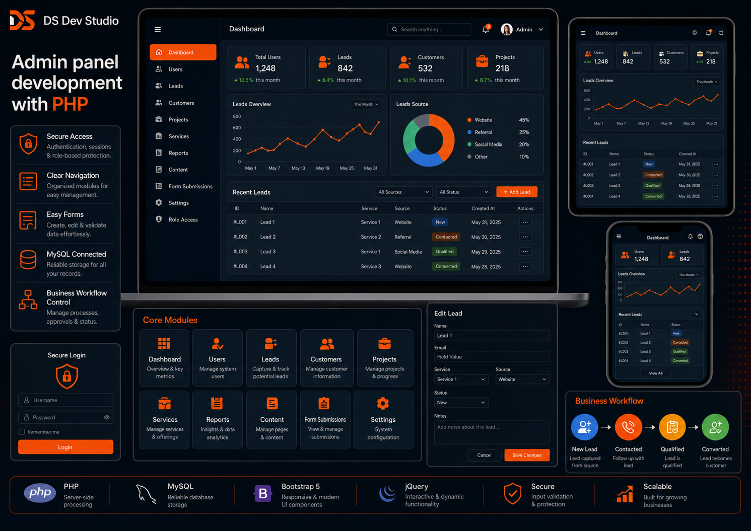 Admin panel development with PHP
