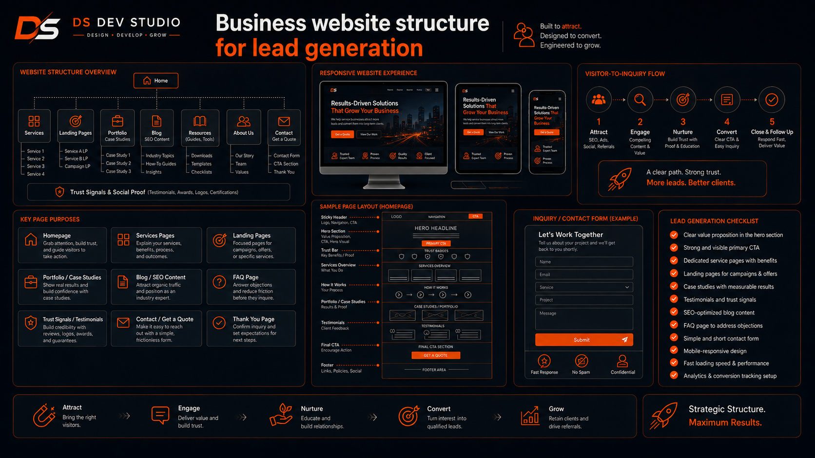 Business website structure for lead generation