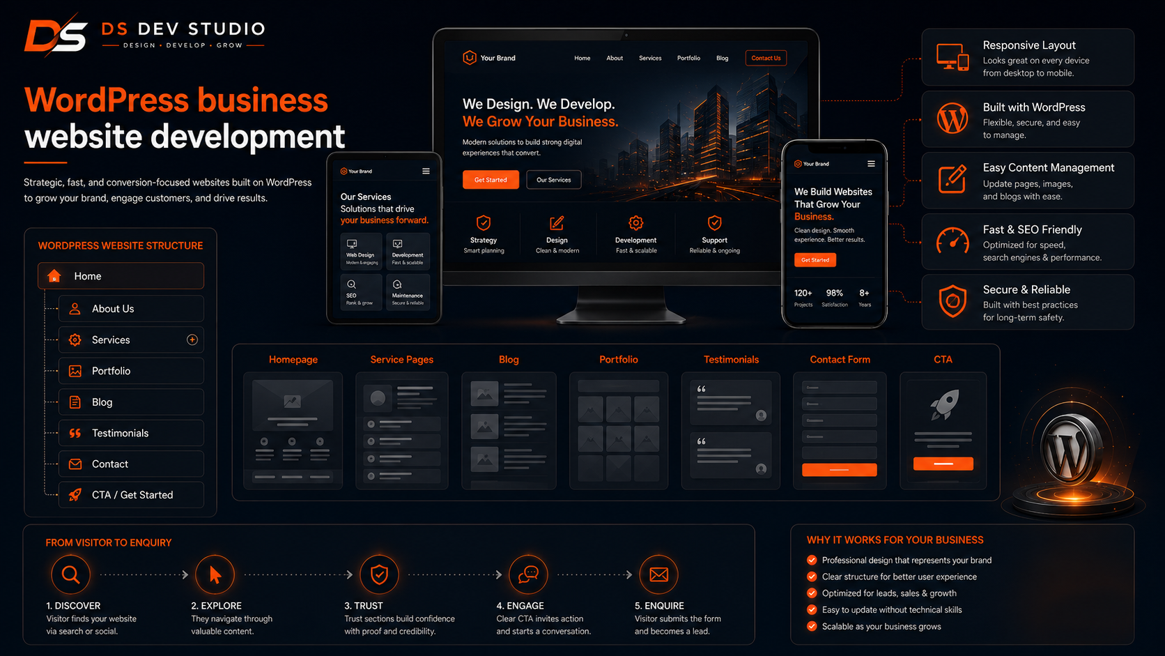 WordPress business website development
