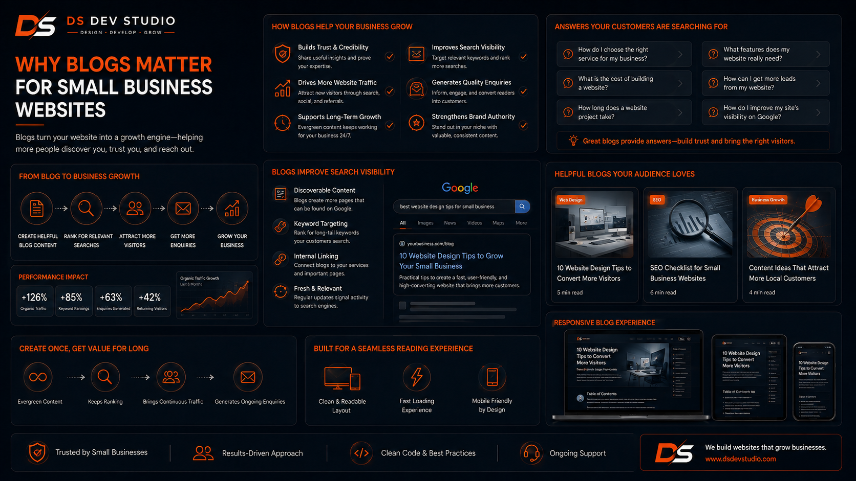 Why Blogs Matter for Small Business Websites