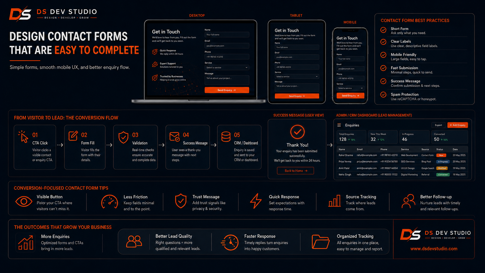 Design Contact Forms That Are Easy to Complete