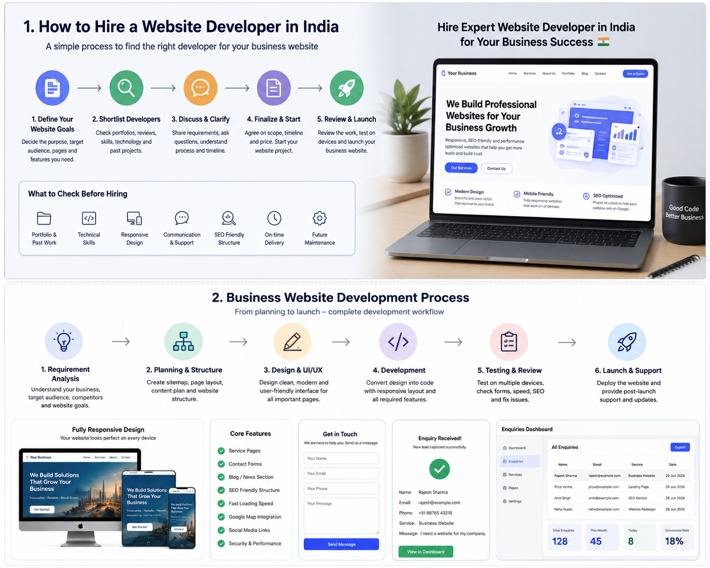 Important things to check before hiring a Website Developer India