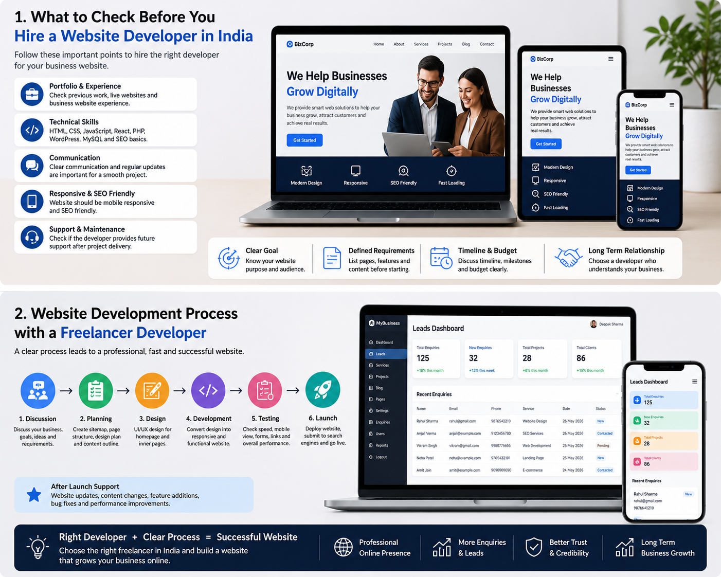 Contact forms and enquiry flow