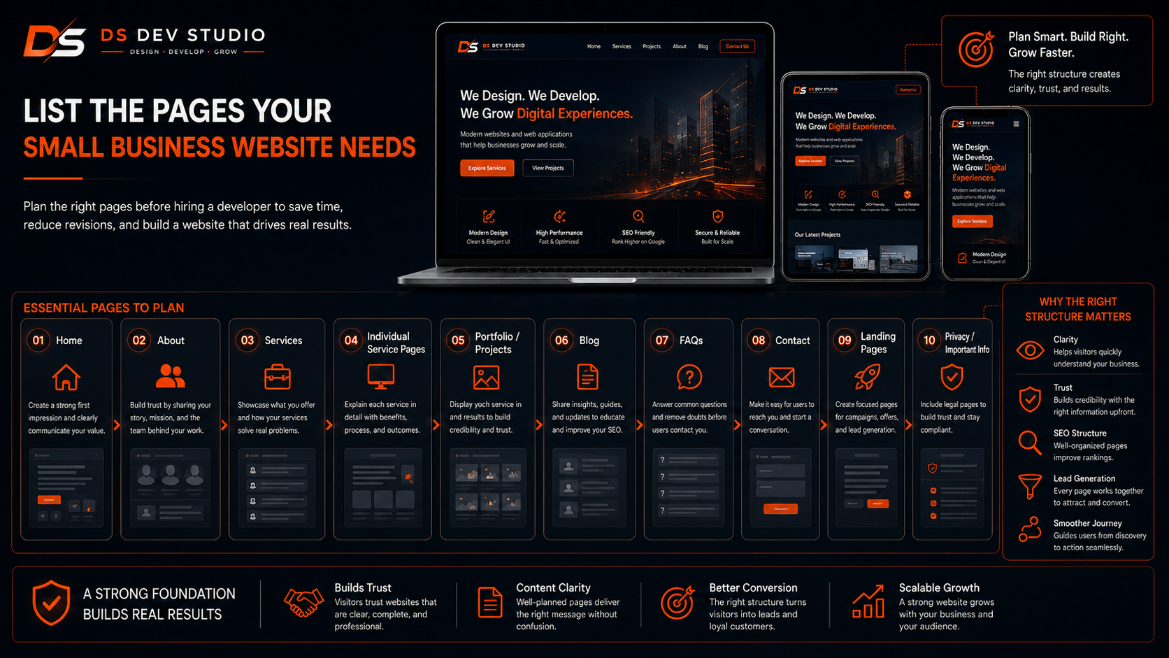 List the Pages Your Small Business Website Needs