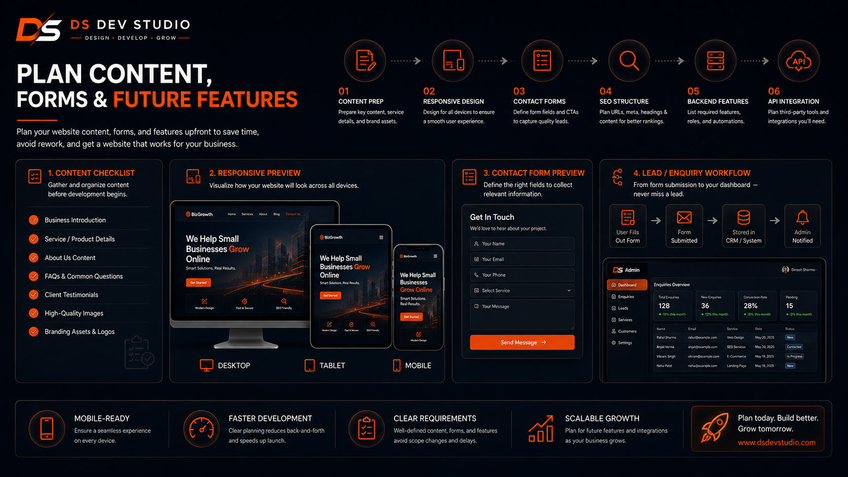 Plan Contact Forms and Enquiry Flow