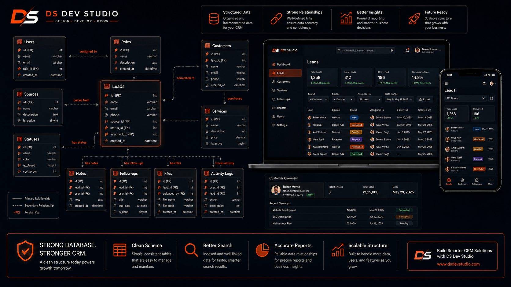 Understanding database relationships