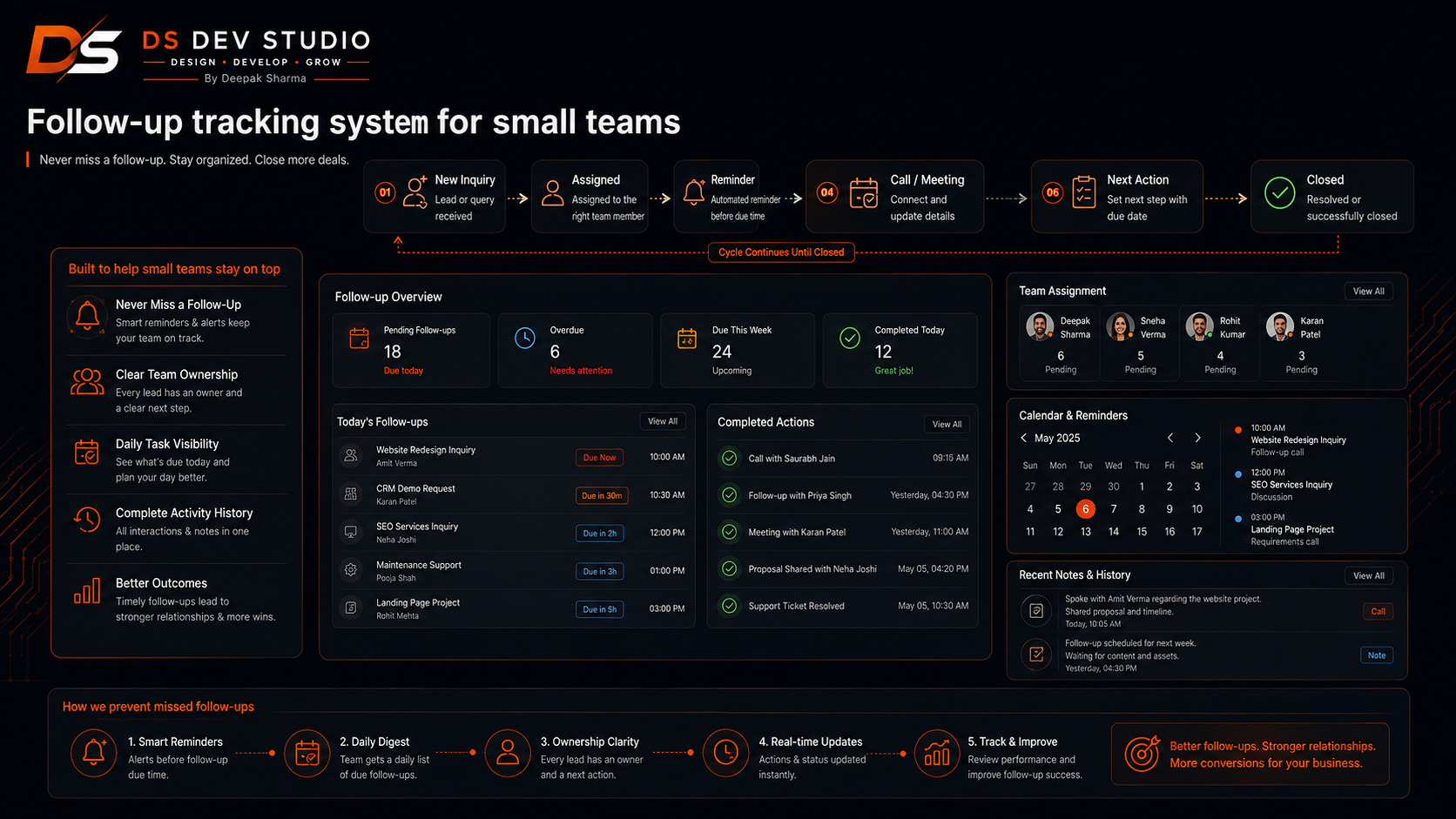 Follow-up tracking system for small teams