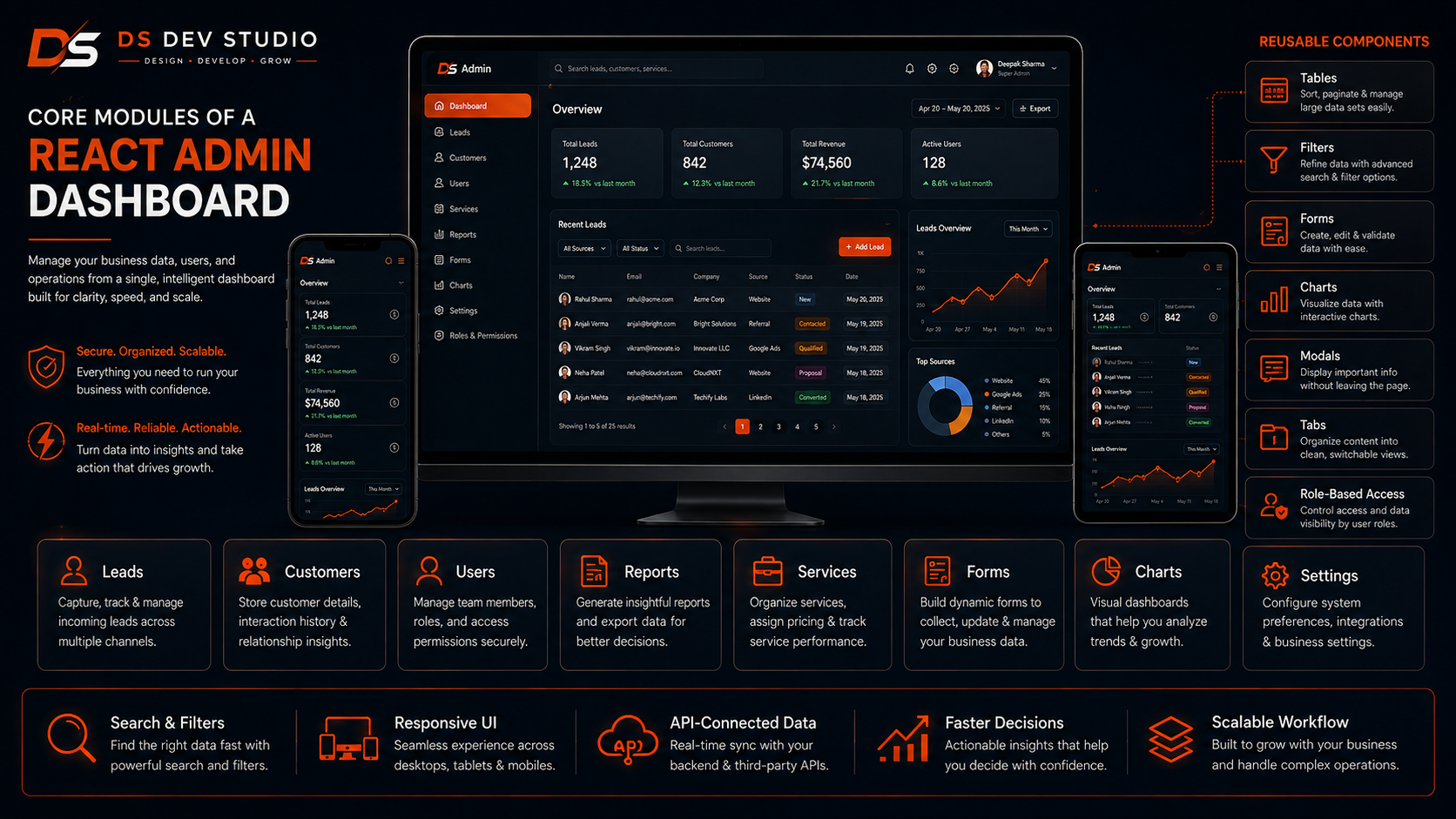 Main Components of a React Admin Dashboard