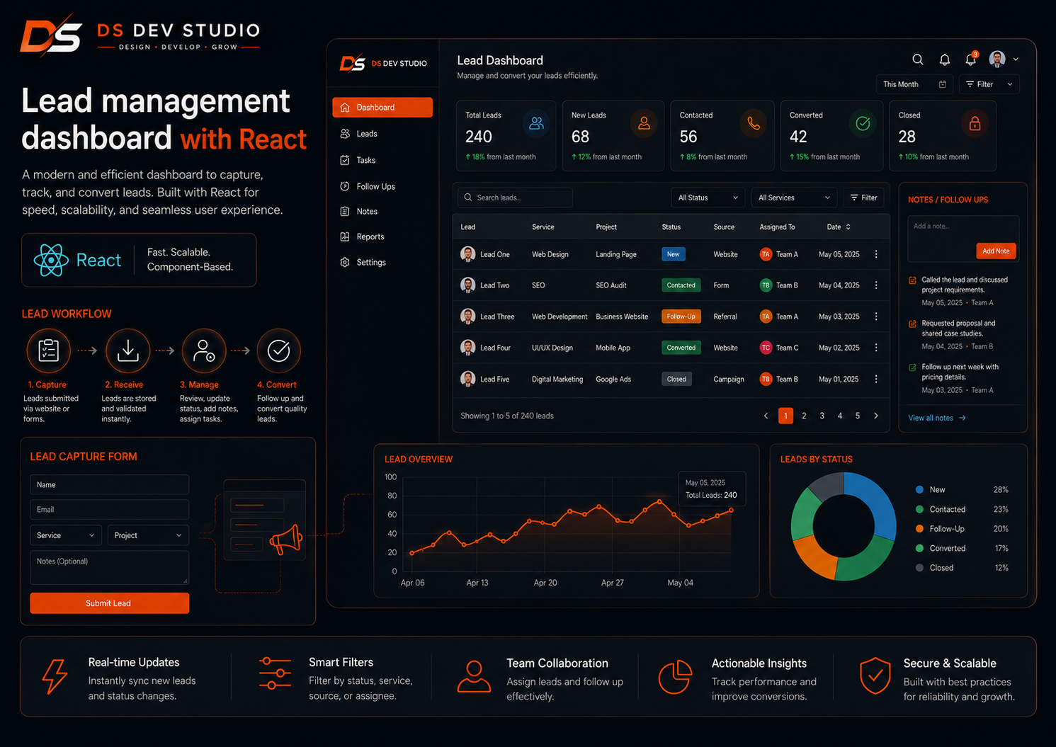 CRM frontend dashboard development