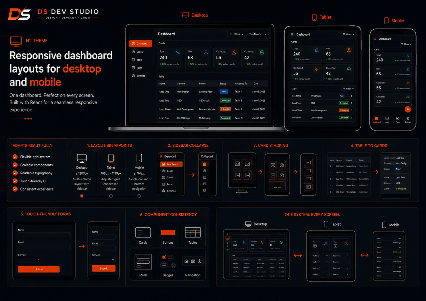 API-connected React dashboard development