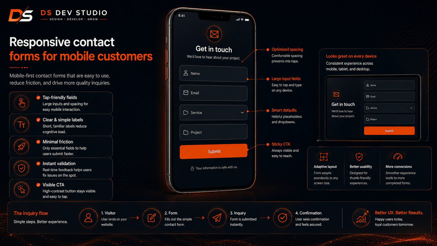Responsive contact forms for mobile customers