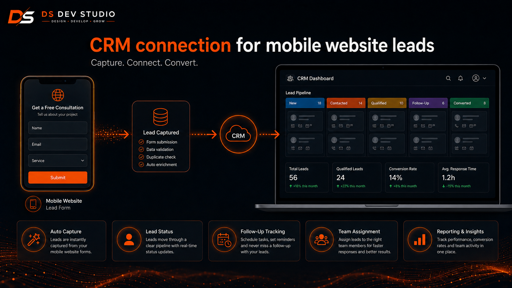 CRM connection for mobile website leads
