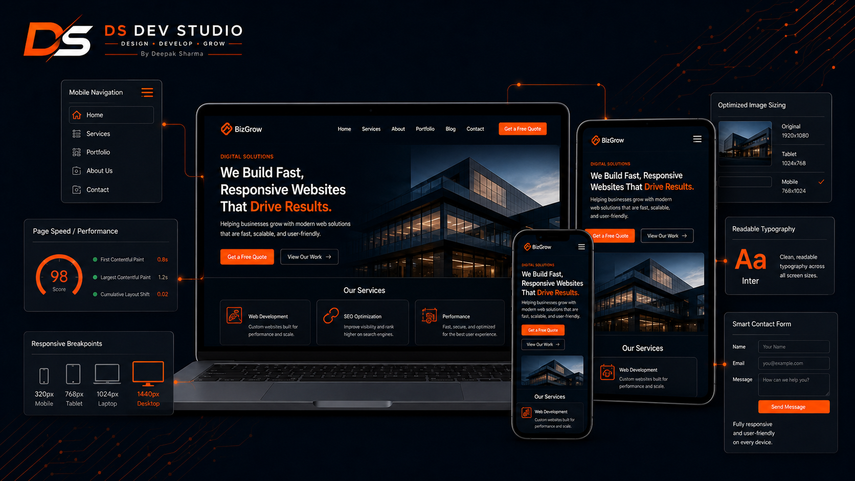 Responsive Website Development matters