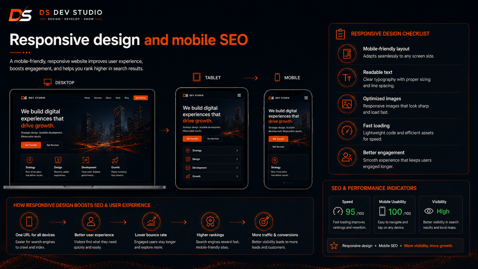 Responsive design and mobile SEO