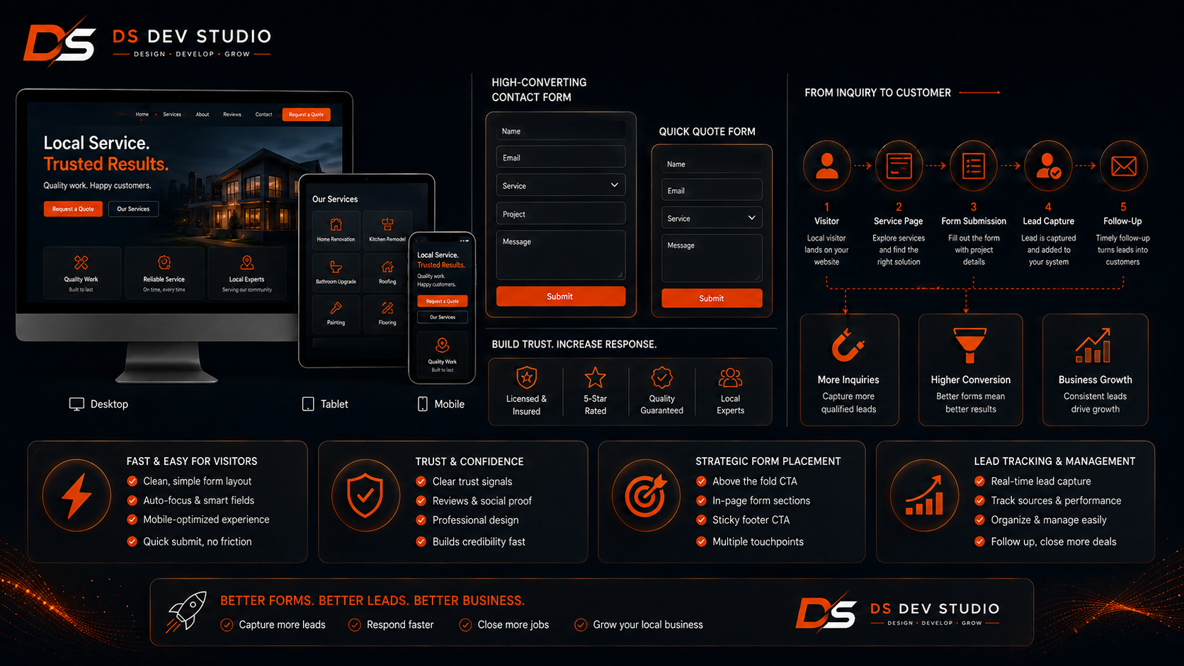 Lead generation forms for local business websites