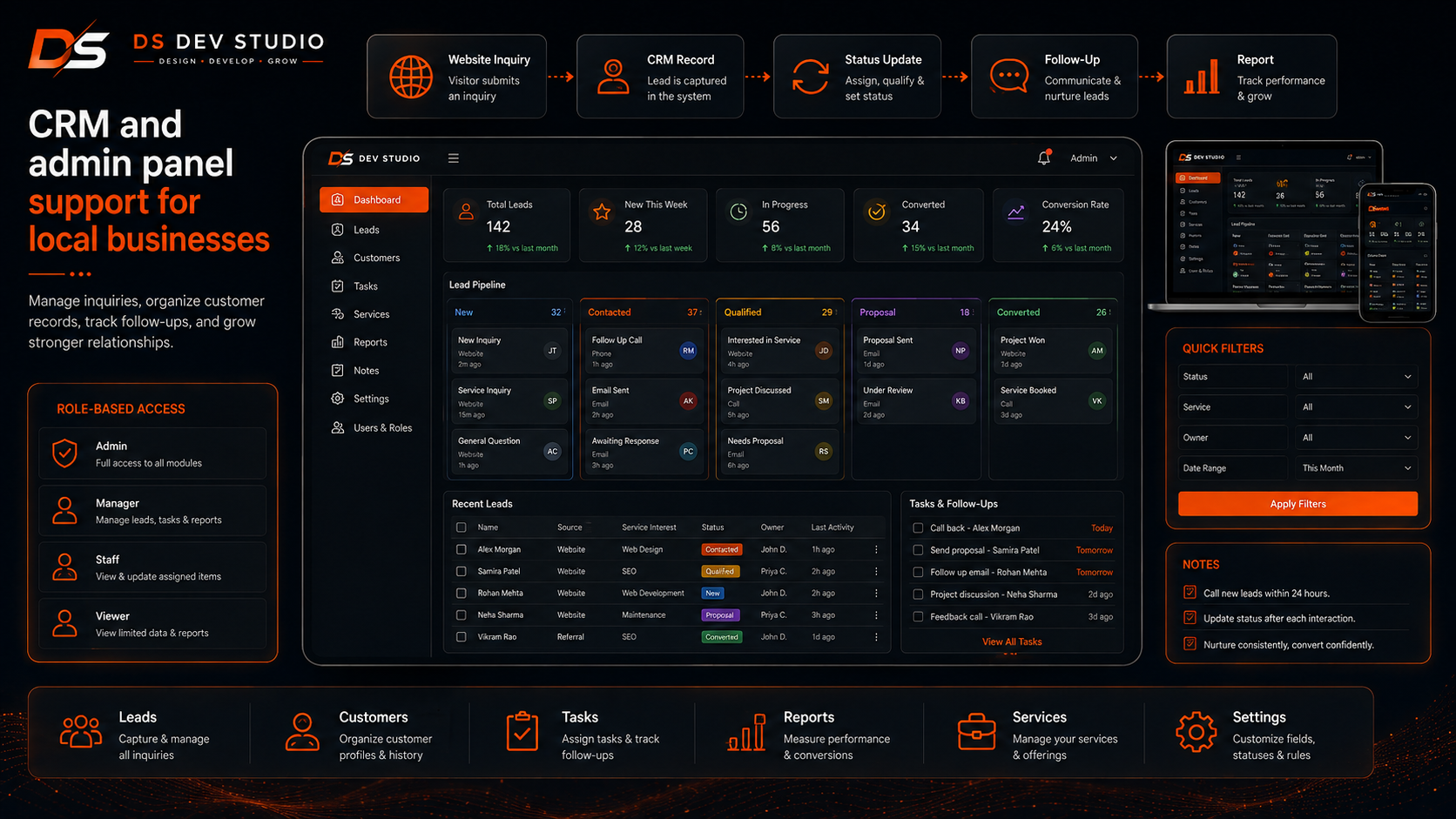 CRM and admin panel support for local businesses