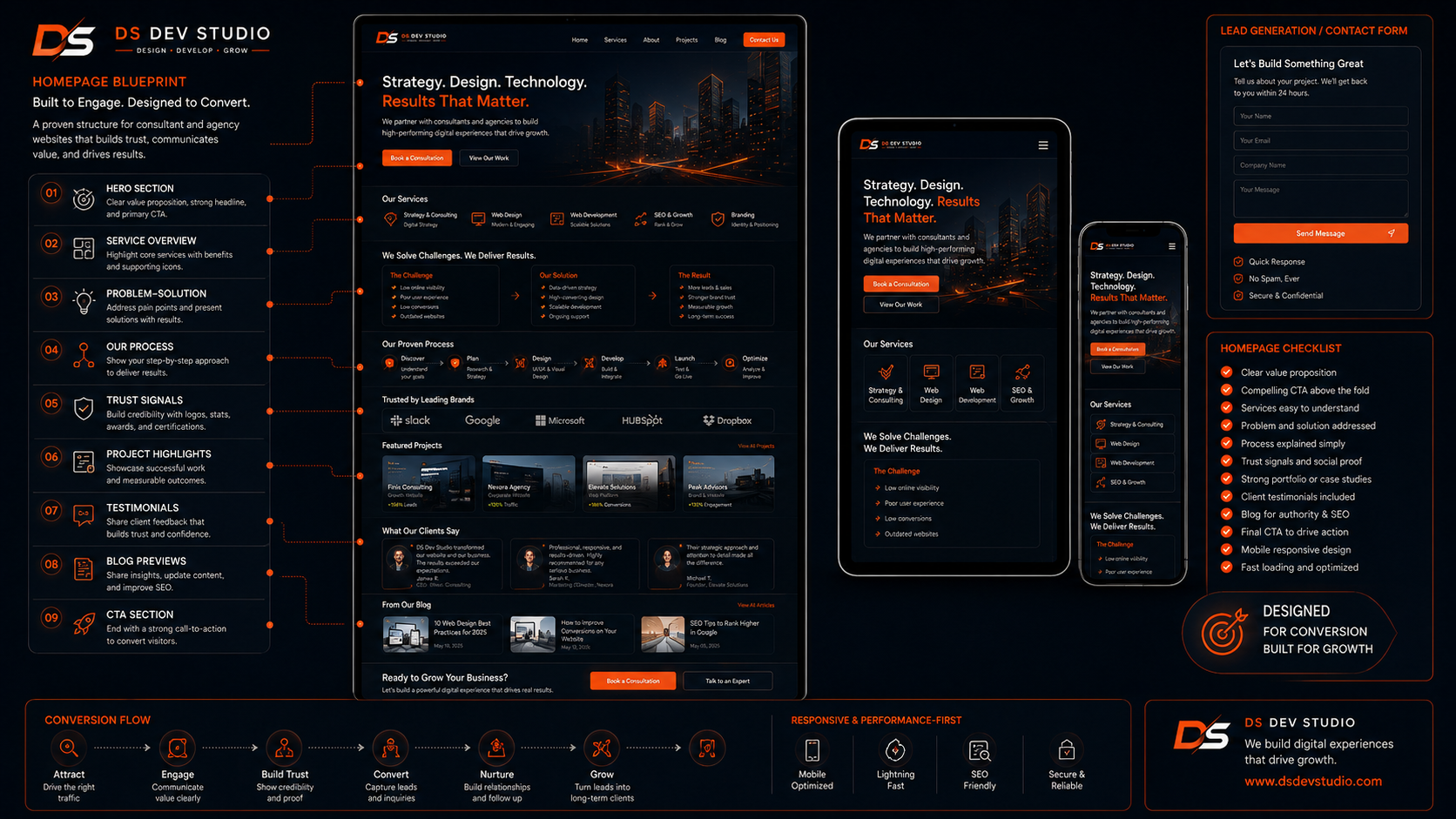 Homepage structure for consultants and agencies