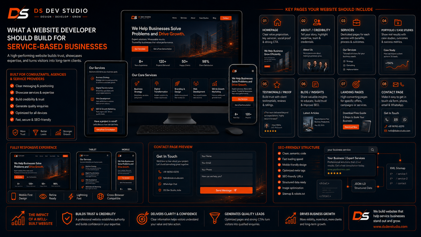 What a Website Developer should build for service-based businesses