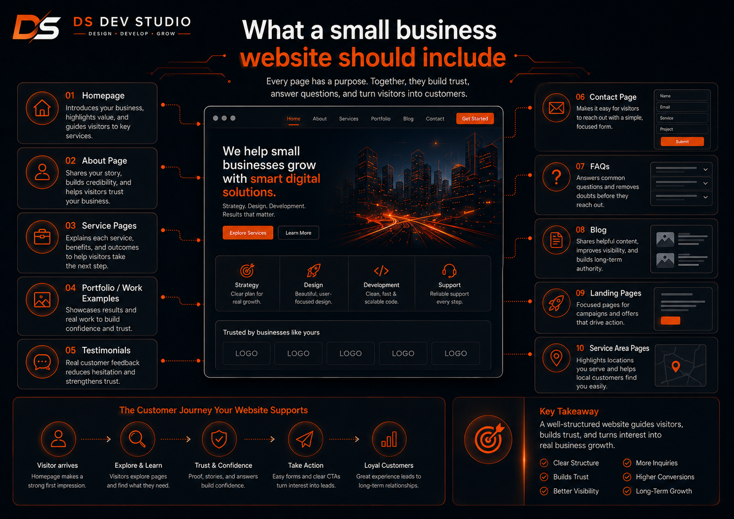What a small business website should include