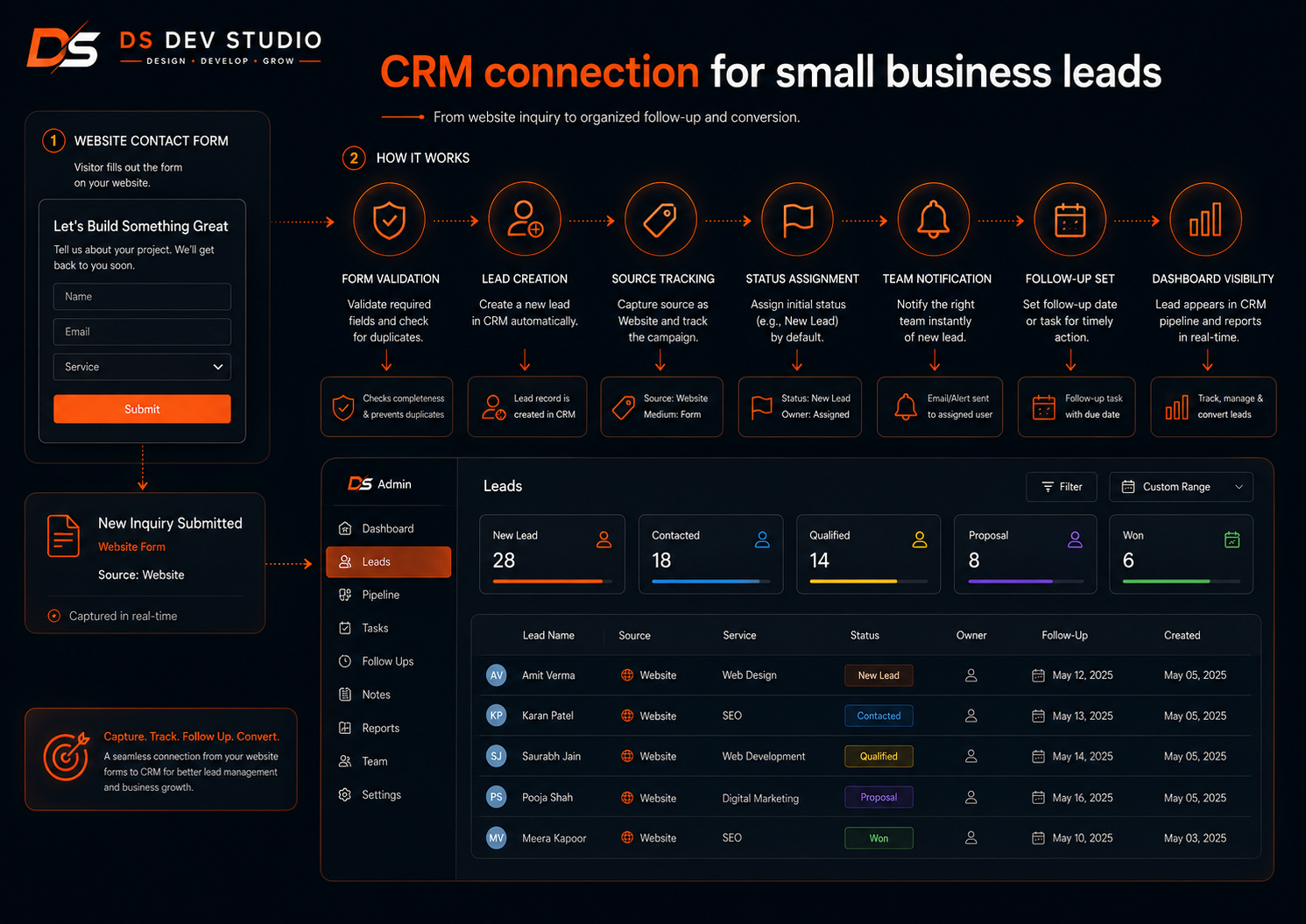 CRM connection for small business leads