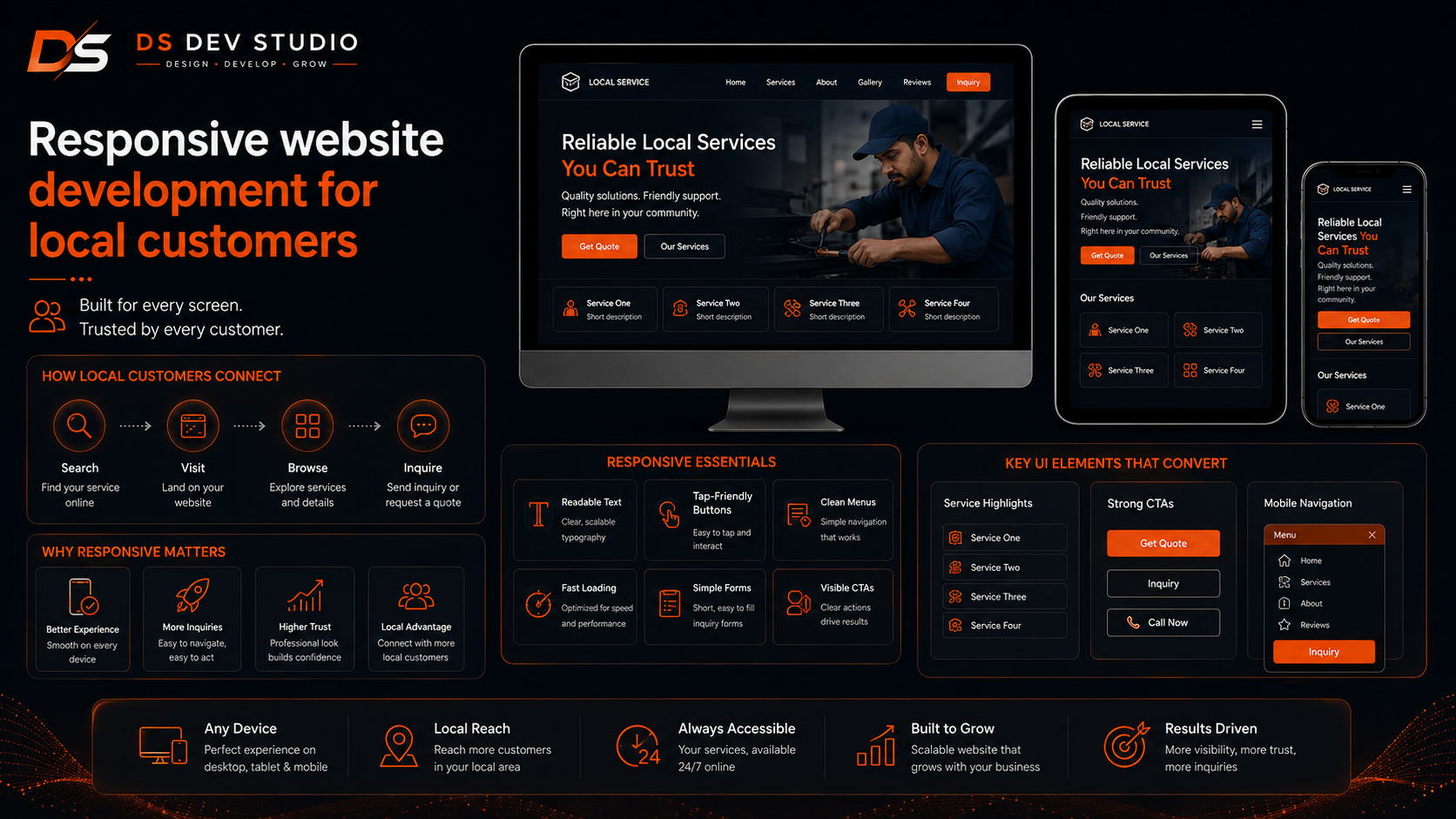 Responsive website development for local customers