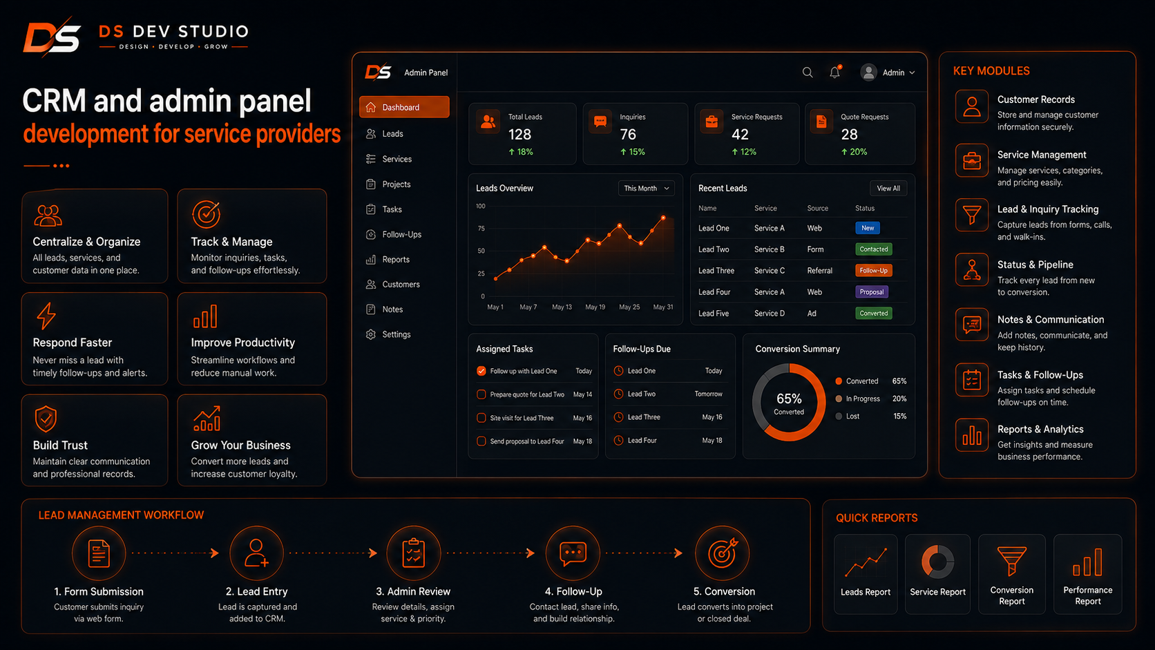 CRM and admin panel development for service providers