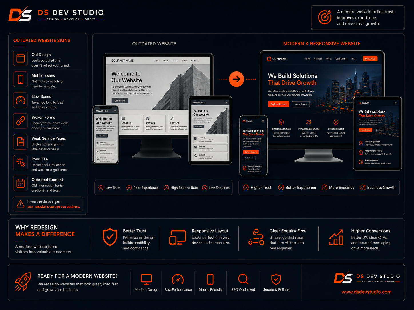 Signs Your Business Website Is Outdated
