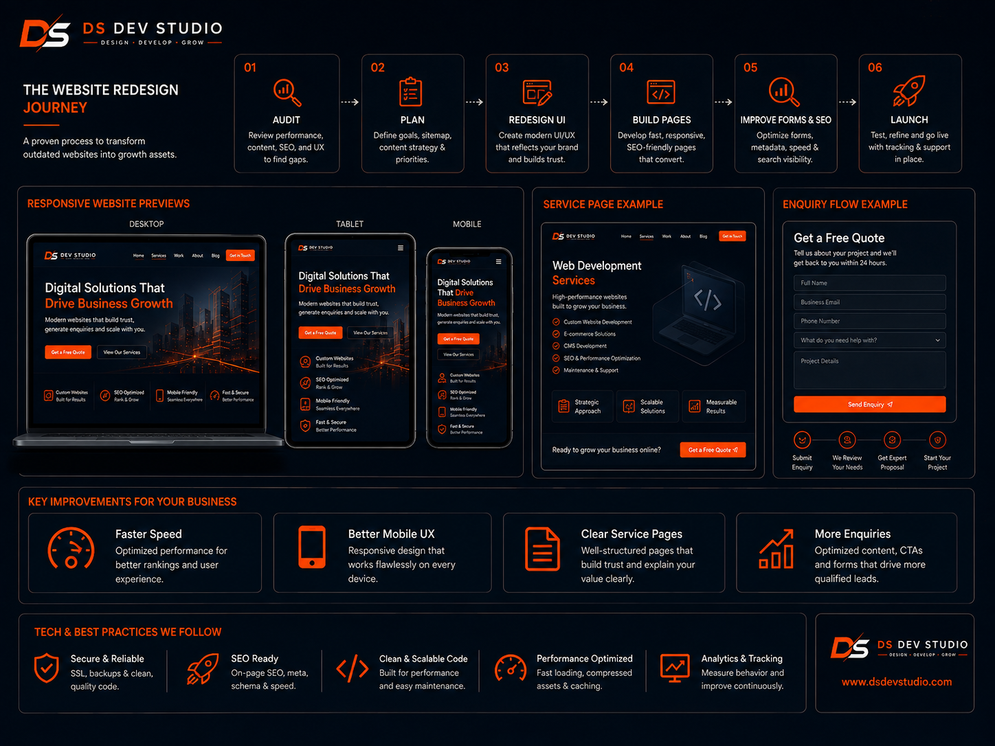 Website Redesign Journey